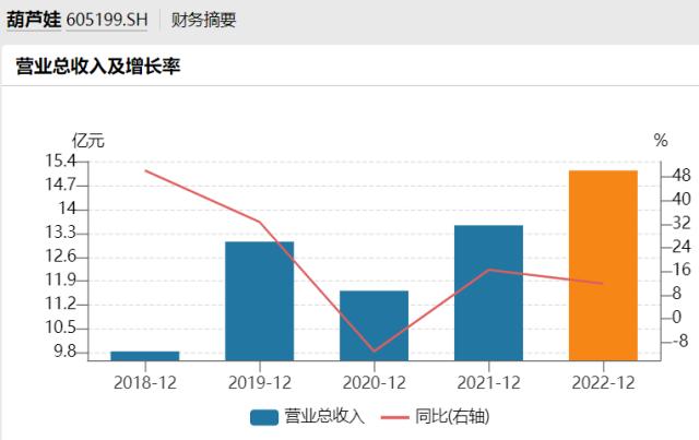 葫芦娃药业短期业绩回暖 未来仍面对新的考验