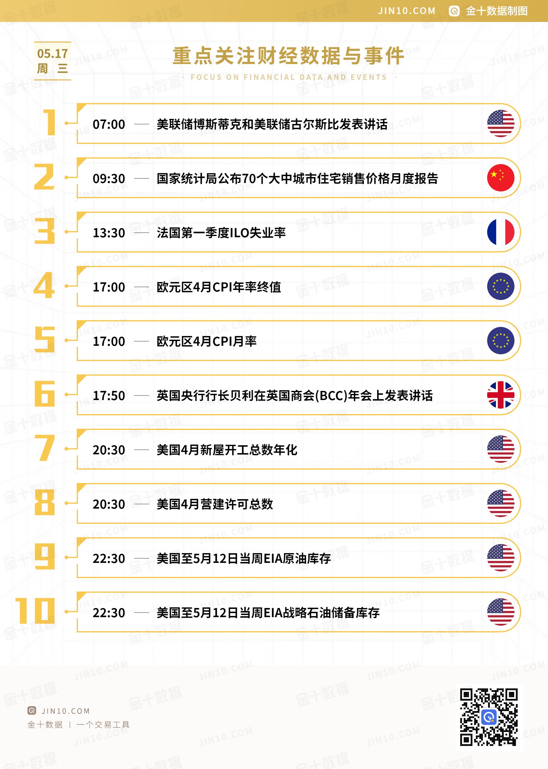 金十数据全球财经早餐 - 2023年5月17日