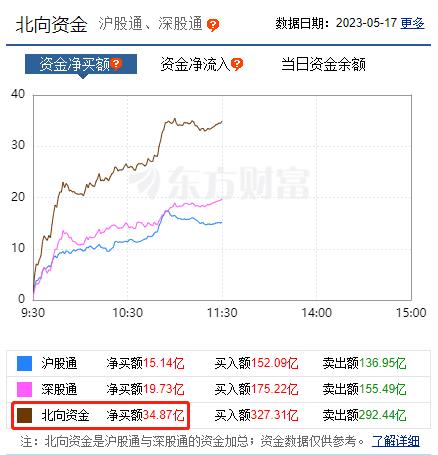 发生了什么？5万亿赛道突然拉升…