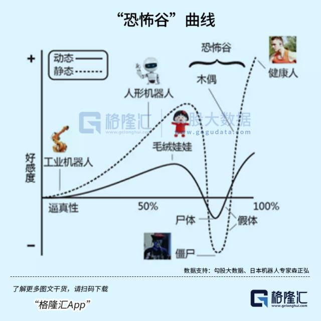 AI开始为数字人注入灵魂