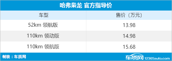 哈弗枭龙-枭龙MAX正式上市 售价13.98万元起