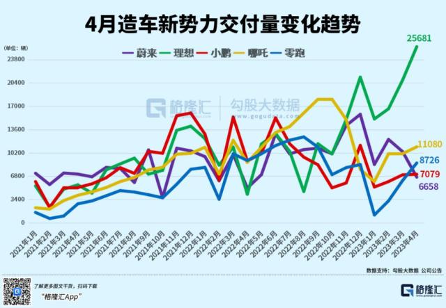 新能源：牛回，速归？