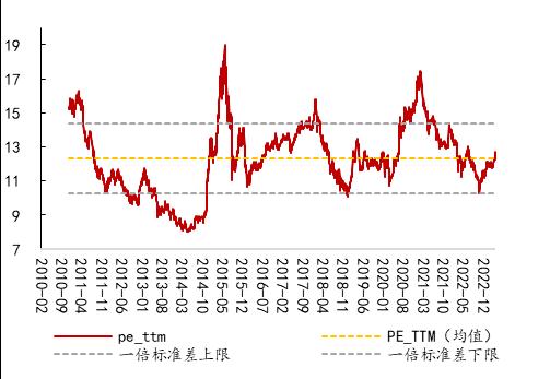 【开源策略】90年代美股互联网行情始末、逻辑及启示