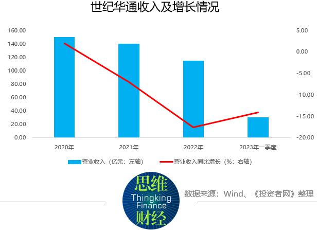 游戏行业年报盘点：行业洗牌加速分化 得年轻者得天下？