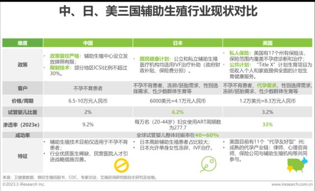 报告 | 2023年中国生殖健康行业研究报告