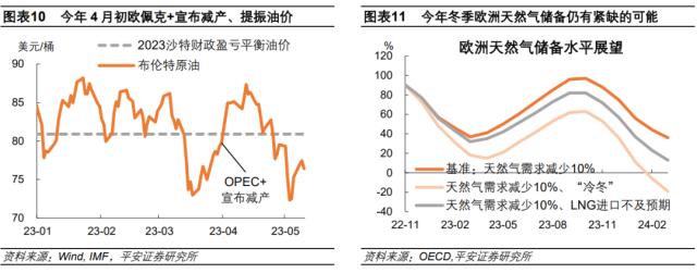 下半年美国通胀反弹风险值得关注——兼评美国4月通胀数据