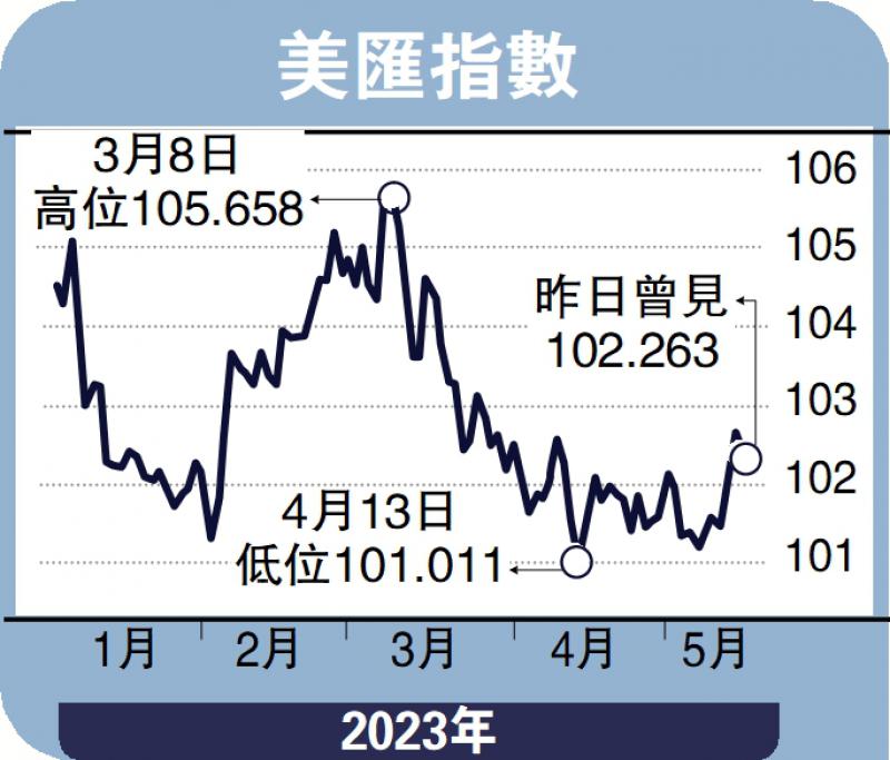 能言汇说-币策未明朗 美汇102水平争持-黄俊能