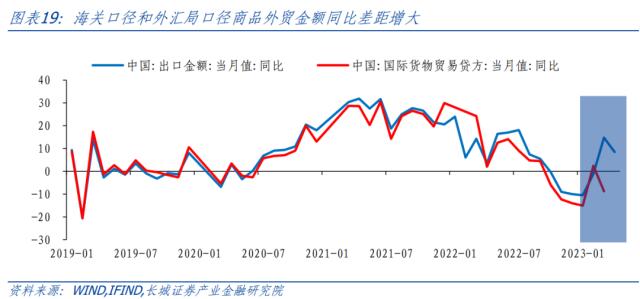 房地产修复受阻