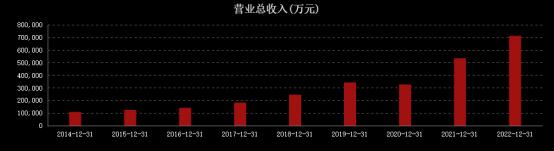 紫光国微管理团队变阵，什么原因？