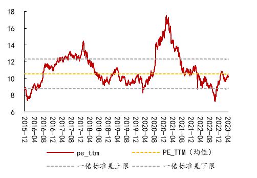 【开源策略】90年代美股互联网行情始末、逻辑及启示