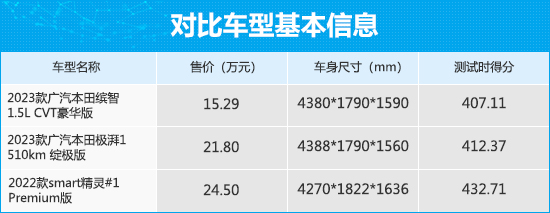 三款个性化小型SUV商品性横评