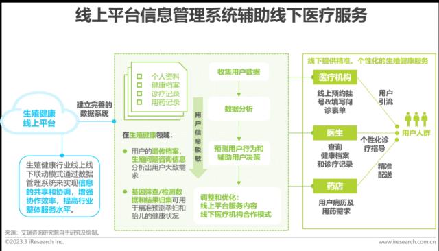 报告 | 2023年中国生殖健康行业研究报告