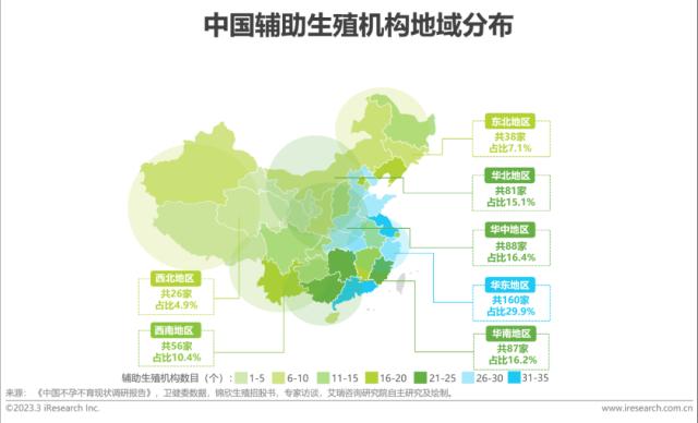 报告 | 2023年中国生殖健康行业研究报告