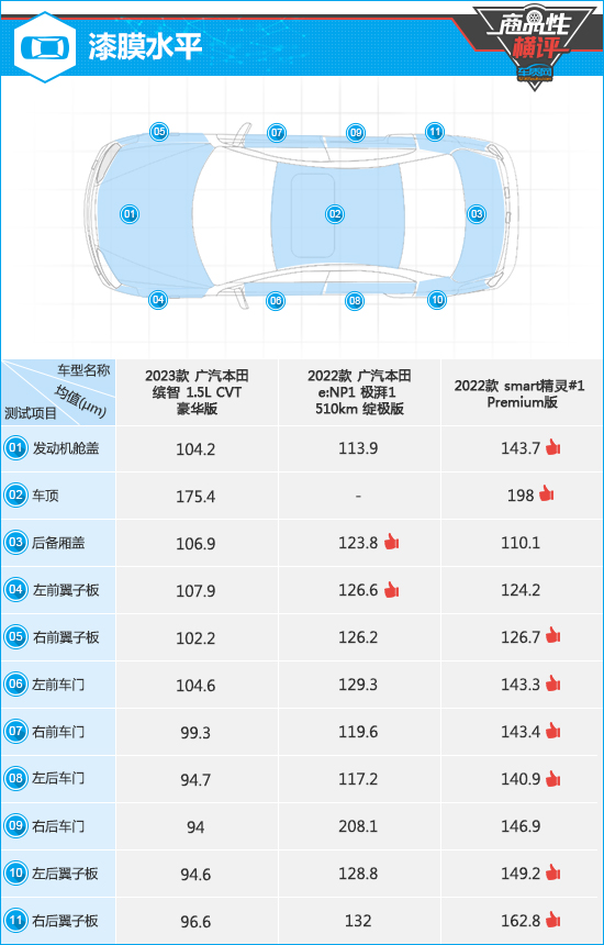 三款个性化小型SUV商品性横评