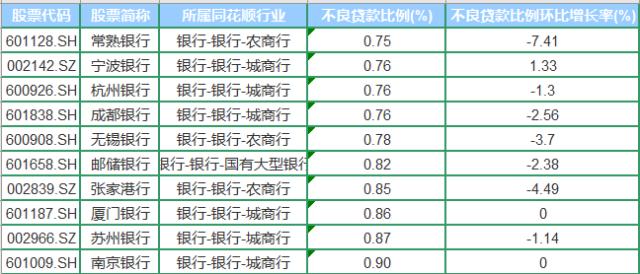 42家银行股一季报出炉，整体业绩情况几何？|财报看点