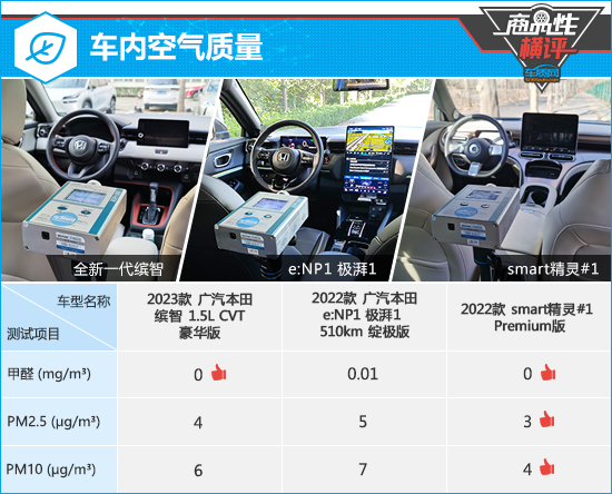 三款个性化小型SUV商品性横评