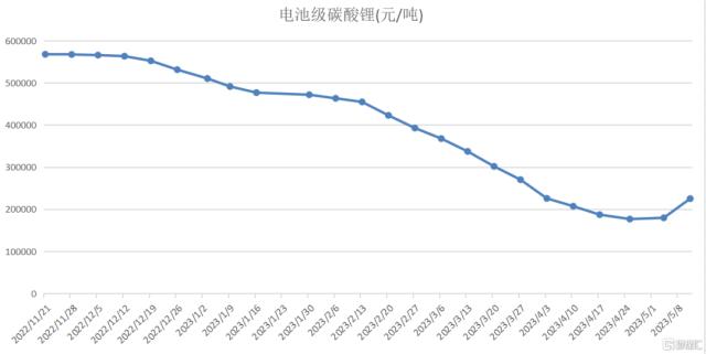 迪士尼爆雷大跌+地区银行双重打击！道指四连阴；六部门联合发文，要补上这一短板；MSCI宣布，这三只A