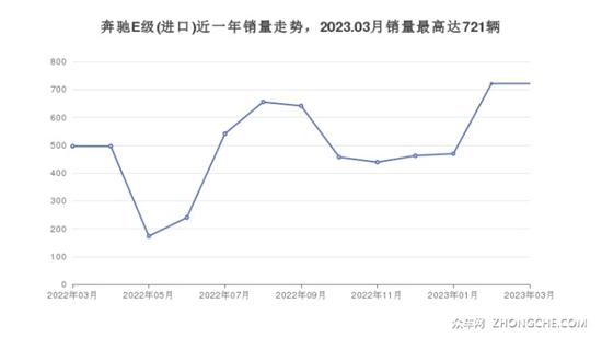 奔驰中大型车46万左右推荐 闭眼入不出错