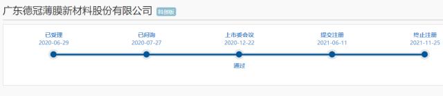 德冠新材即将主板上会，曾在科创板和创业板“折戟”