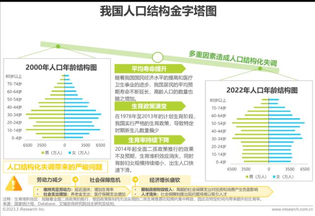 报告 | 2023年中国生殖健康行业研究报告