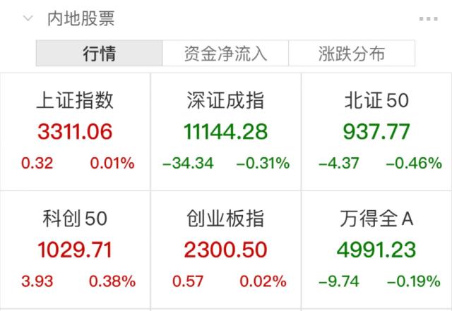 发生了什么？传媒股突然大跌！私募大佬被“割韭菜”？最新回应