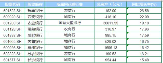 42家银行股一季报出炉，整体业绩情况几何？|财报看点