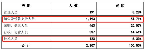 恒昌医药IPO：被合同诈骗，意向金和预付款或“打水漂”