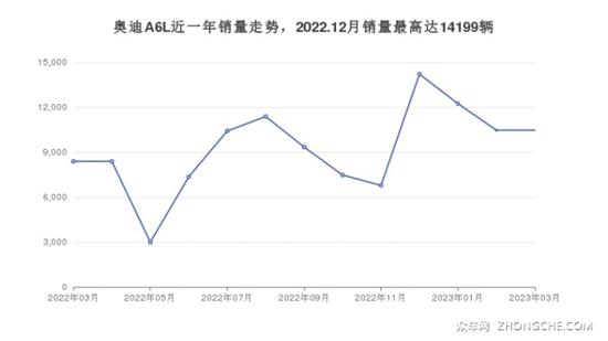 奥迪中大型车49万左右推荐 看看这4款