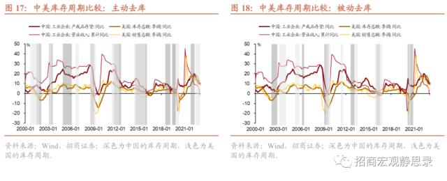 招商宏观 | 是时候再聊聊库存周期了