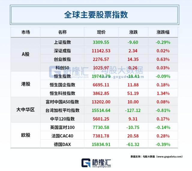 迪士尼爆雷大跌+地区银行双重打击！道指四连阴；六部门联合发文，要补上这一短板；MSCI宣布，这三只A