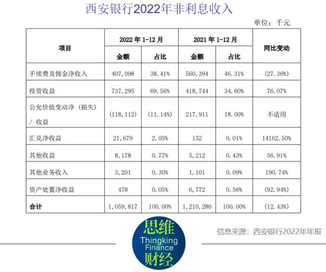 二股东频繁质押股权引关注 西安银行股价大起大落背后