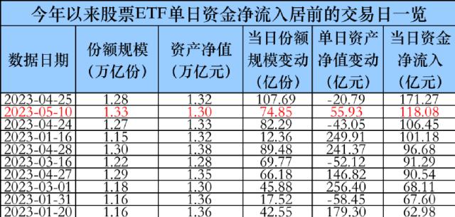 太突然！罕见爆买近120亿