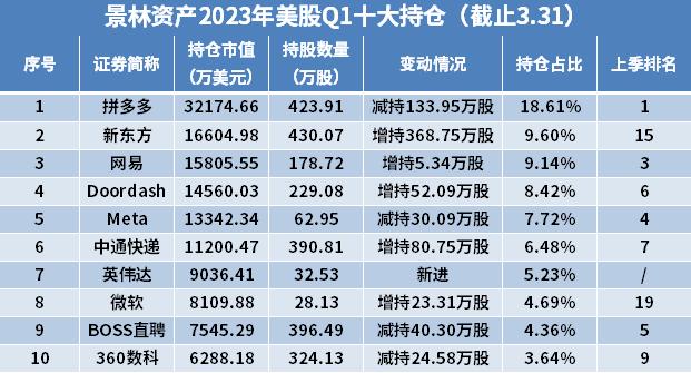 千亿私募“逆势”抄底！