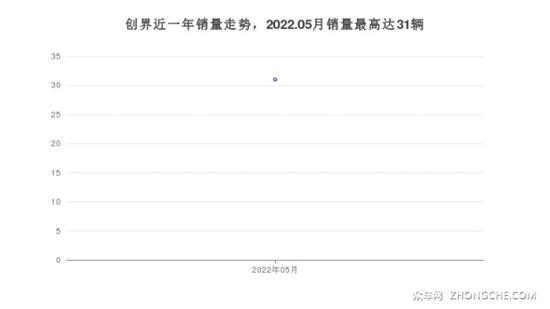 雪佛兰SUV车型16万左右推荐 千万别错过