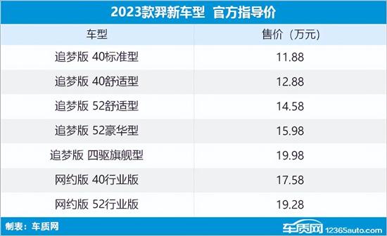 2023款江铃羿上市 售价11.88-19.28万元