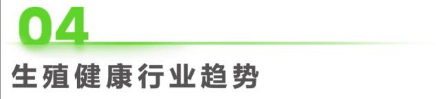 报告 | 2023年中国生殖健康行业研究报告