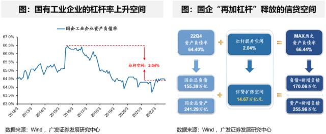 戴康：解读“中特估—央国企重估”对资本市场的影响