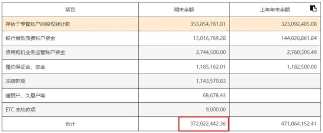 什么情况？大牛股号称全球下载量200亿，业绩却连续大降，监管要求用“客观平实语言”说话