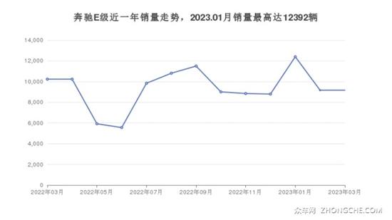 奔驰中大型车46万左右推荐 闭眼入不出错