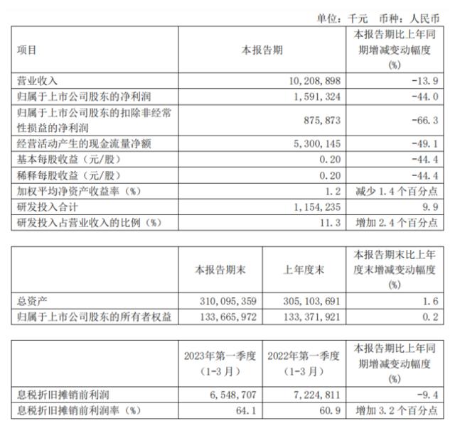 迪士尼爆雷大跌+地区银行双重打击！道指四连阴；六部门联合发文，要补上这一短板；MSCI宣布，这三只A