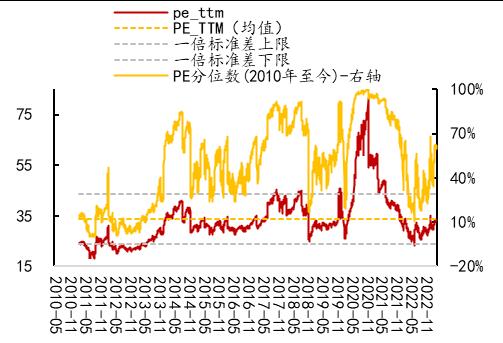 【开源策略】90年代美股互联网行情始末、逻辑及启示