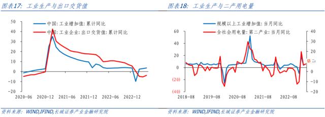 房地产修复受阻