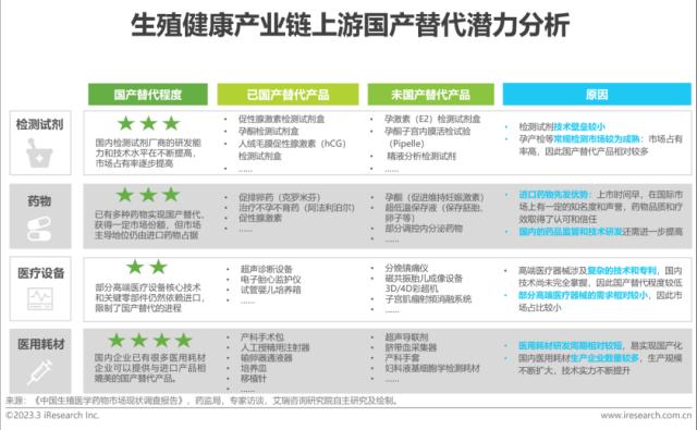 报告 | 2023年中国生殖健康行业研究报告