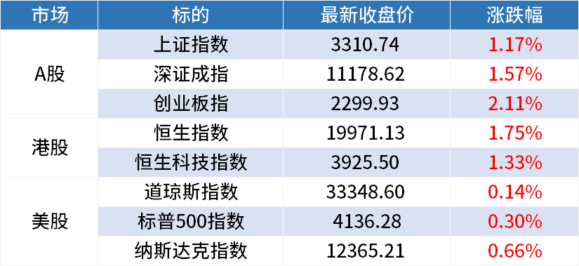 周二A股早餐汇：巨头收购，钙钛矿产业化提速