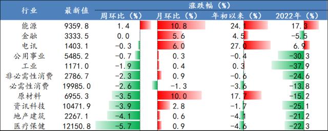 【开源策略】90年代美股互联网行情始末、逻辑及启示