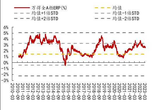 【开源策略】90年代美股互联网行情始末、逻辑及启示