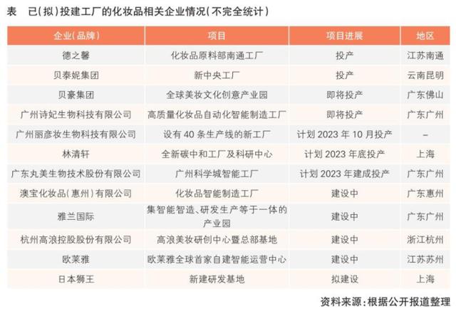 12家上市化妆品企业年报盘点：龙头争夺战加剧