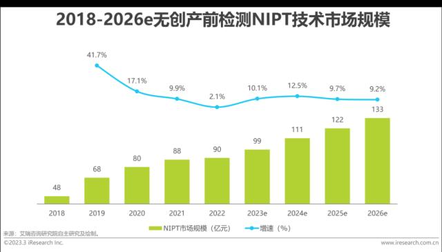 报告 | 2023年中国生殖健康行业研究报告