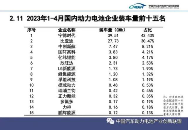 “宁王”一家独大格局生变？最新数据来了