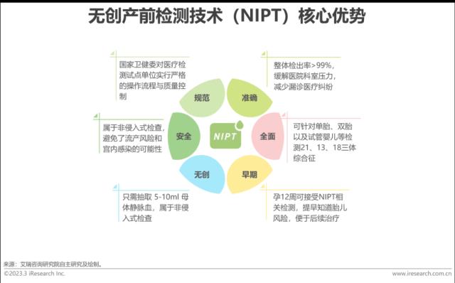 报告 | 2023年中国生殖健康行业研究报告